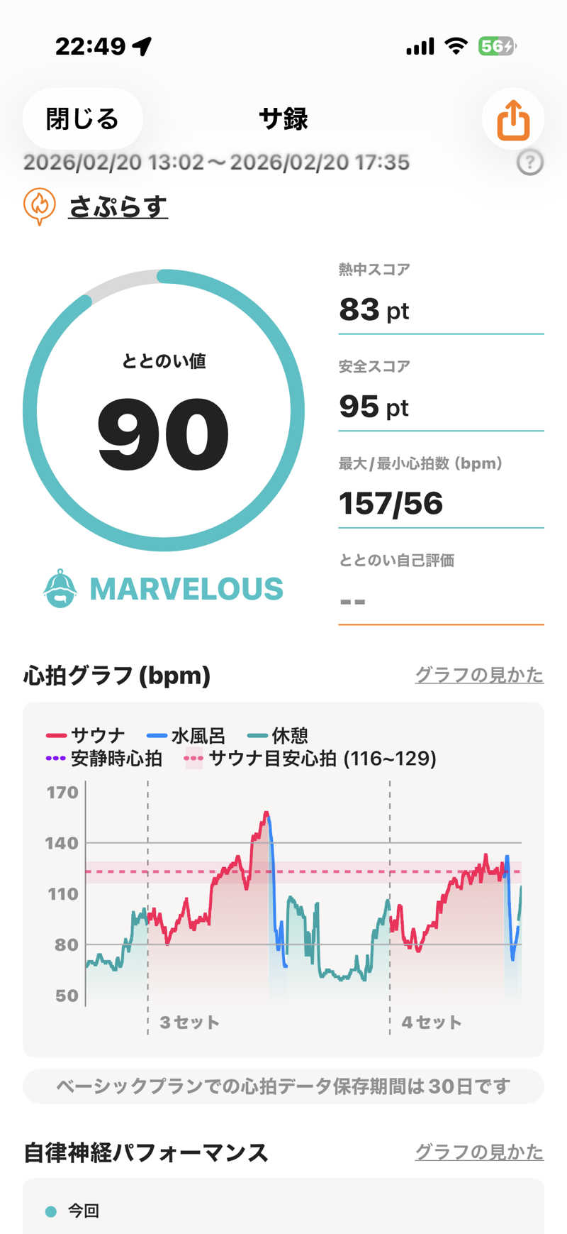あるちゃんさんのさぷらすのサ活写真