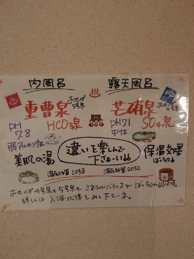らーさんのまほろばの湯のサ活写真