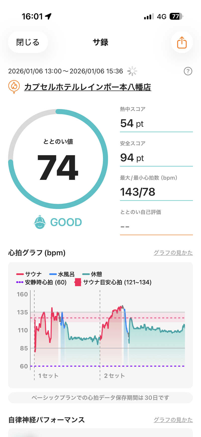ロキソニンさんのサウナ&カプセルホテルレインボー本八幡店のサ活写真