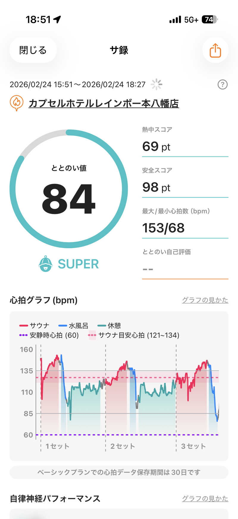 ロキソニンさんのサウナ&カプセルホテルレインボー本八幡店のサ活写真