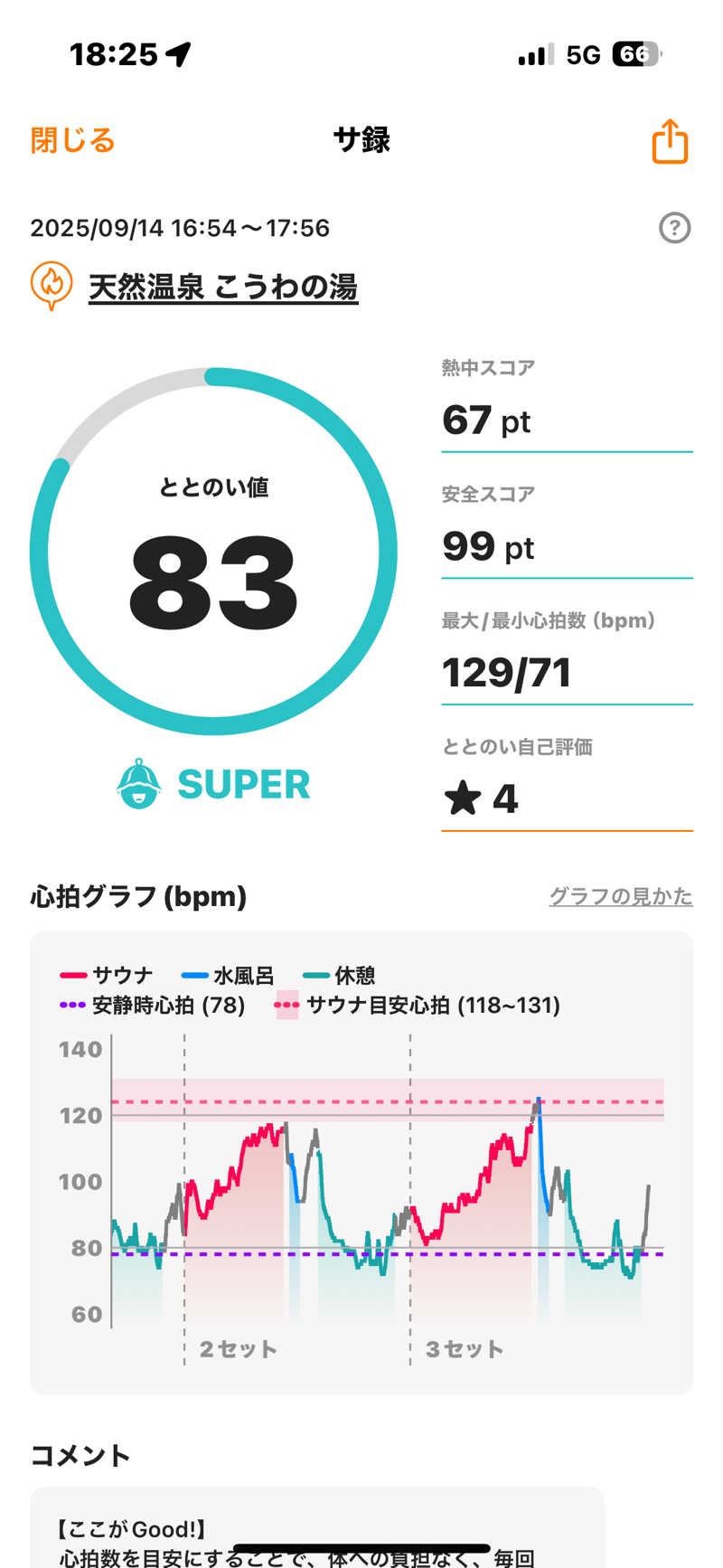 meme87さんの天然温泉 こうわの湯のサ活写真