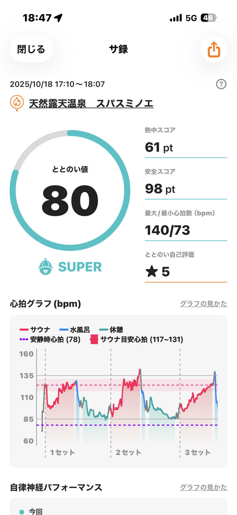 meme87さんの天然露天温泉 スパスミノエのサ活写真