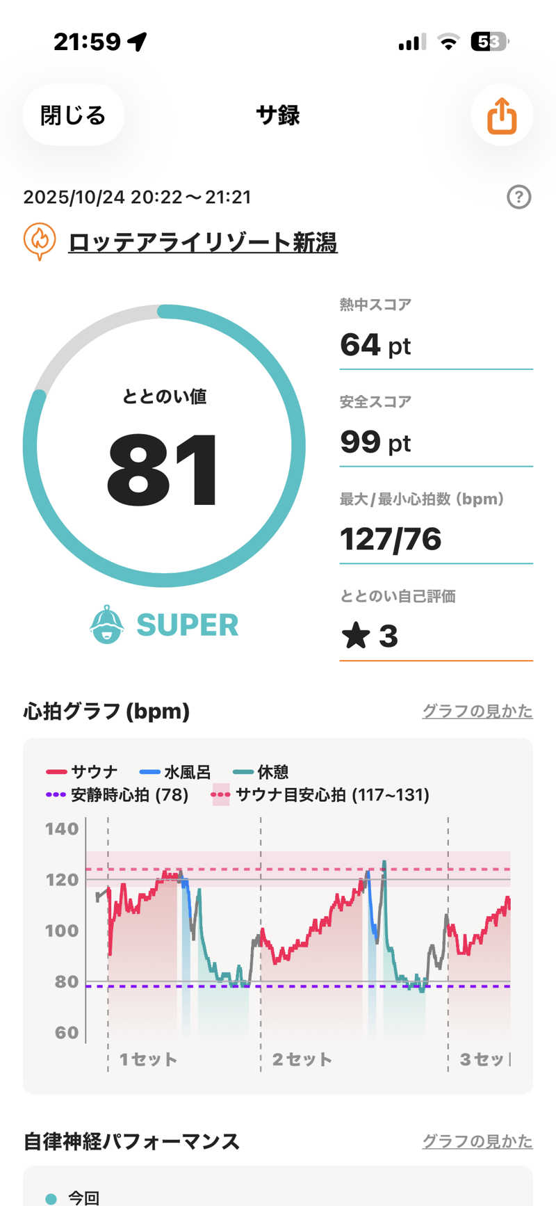 meme87さんの星空温泉 ロッテアライリゾートのサ活写真
