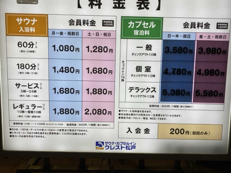 サウナ道さんのサウナ・カプセルイン クレスト松戸のサ活写真