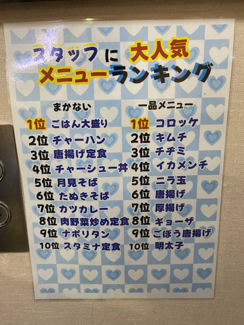 サウナ道さんのスパ&カプセル ニューウイングのサ活写真