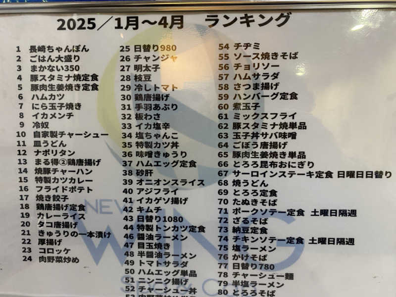 サウナ道さんのスパ&カプセル ニューウイングのサ活写真