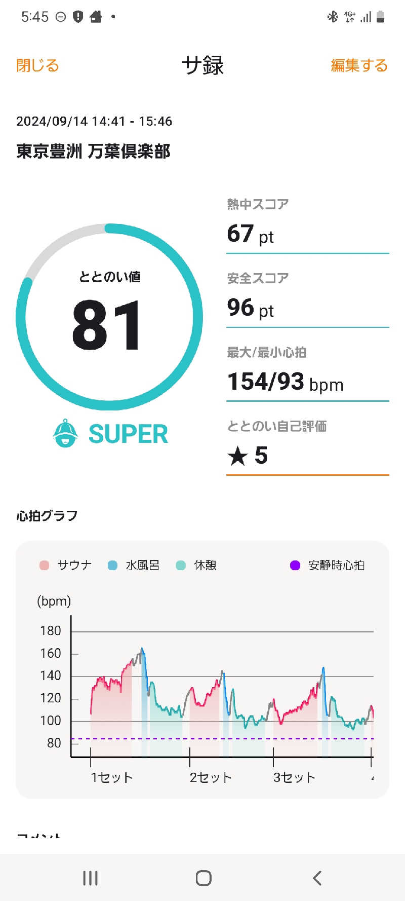 HARUさんの東京豊洲 万葉倶楽部のサ活写真