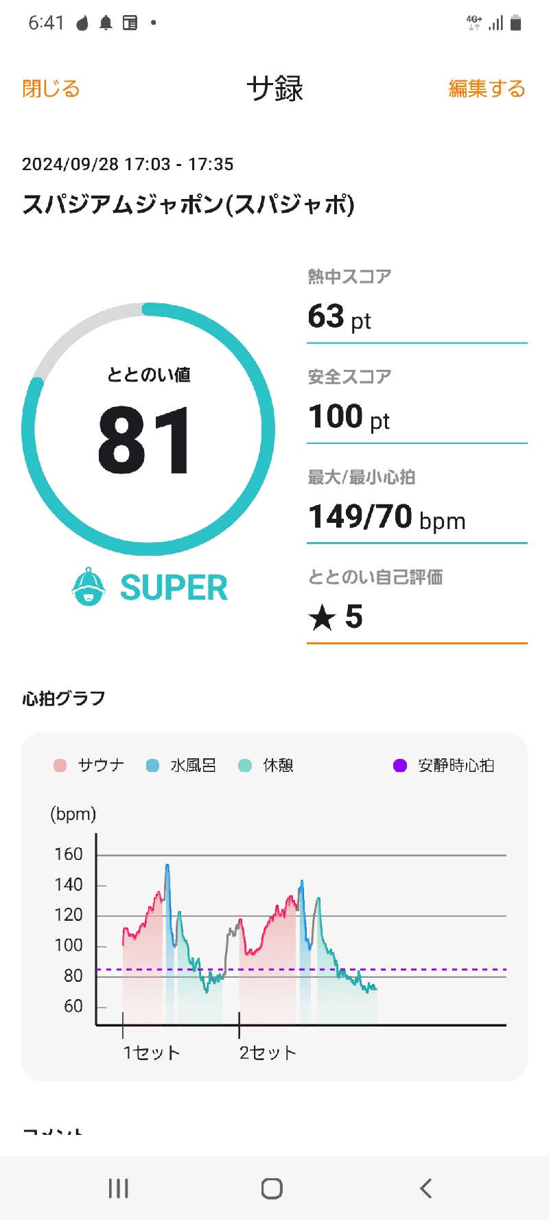 HARUさんのスパジアムジャポンのサ活写真