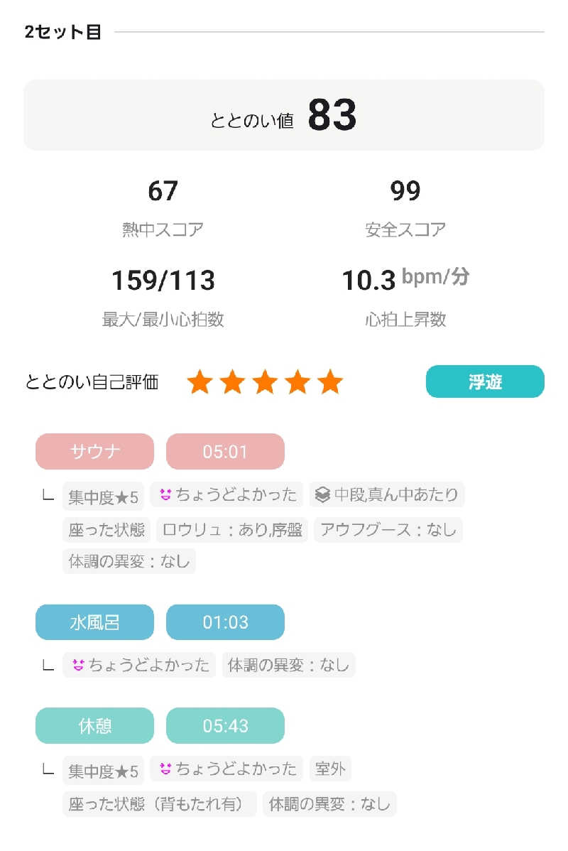 HARUさんの天然温泉 満天の湯のサ活写真