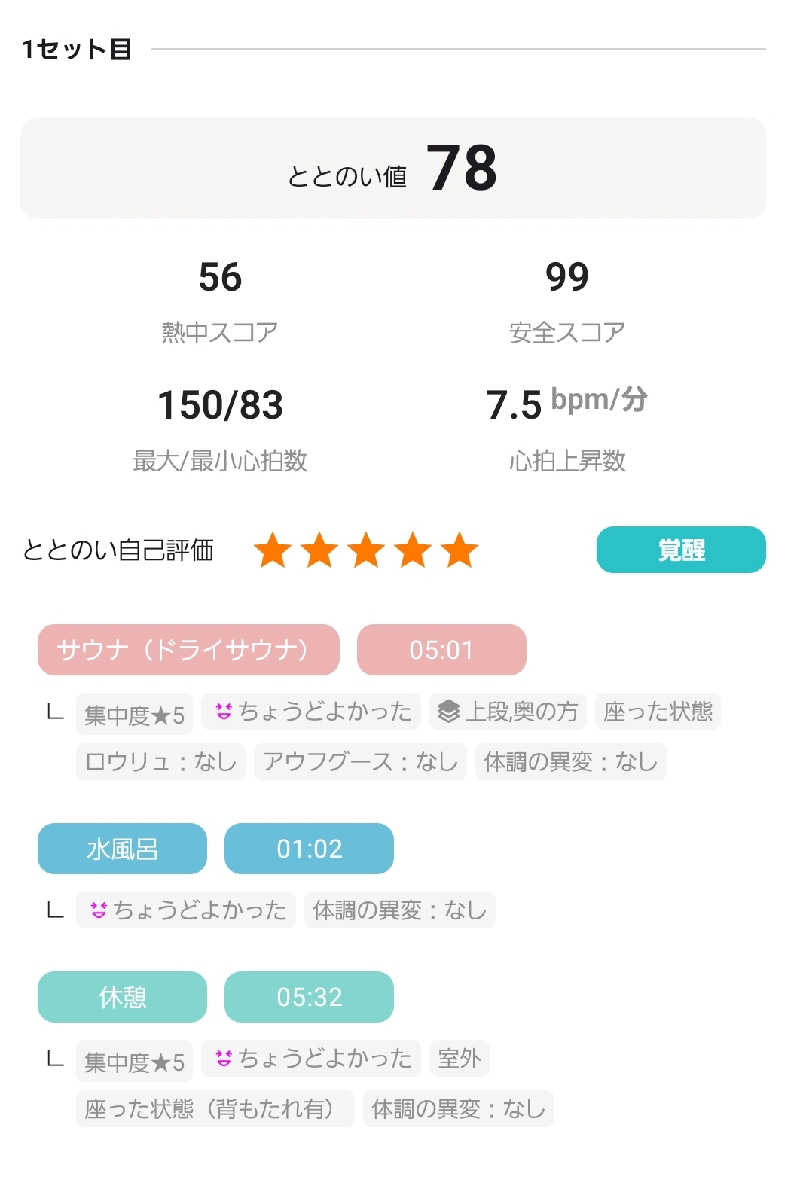 HARUさんの箱根・芦ノ湖 はなをりのサ活写真