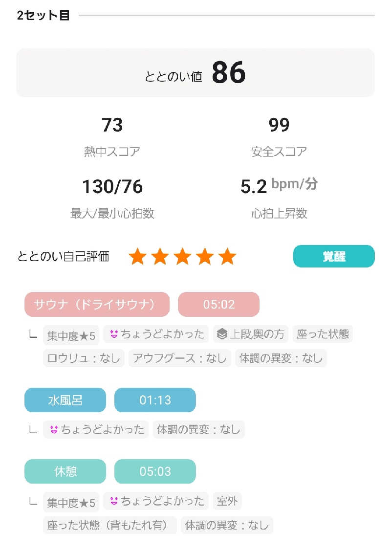 HARUさんの箱根・芦ノ湖 はなをりのサ活写真