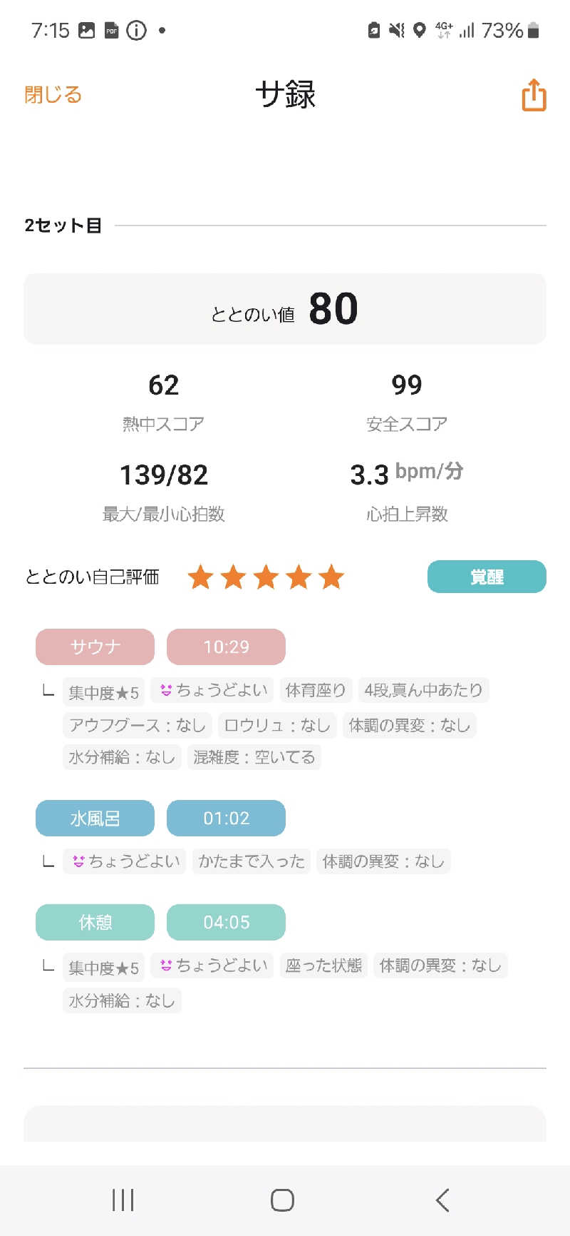 HARUさんのおふろの王様 海老名店のサ活写真