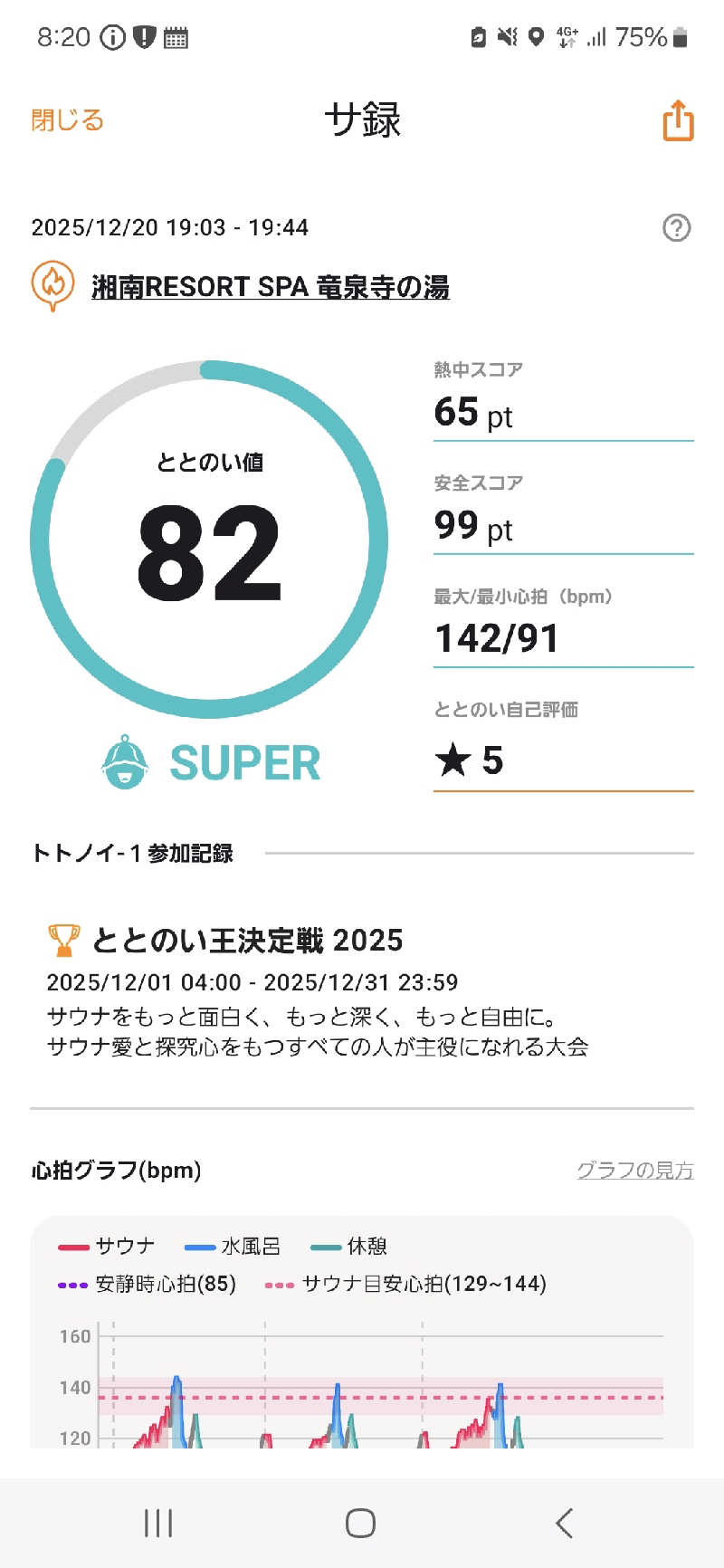 HARUさんの湘南RESORT SPA 竜泉寺の湯 湘南茅ヶ崎店のサ活写真