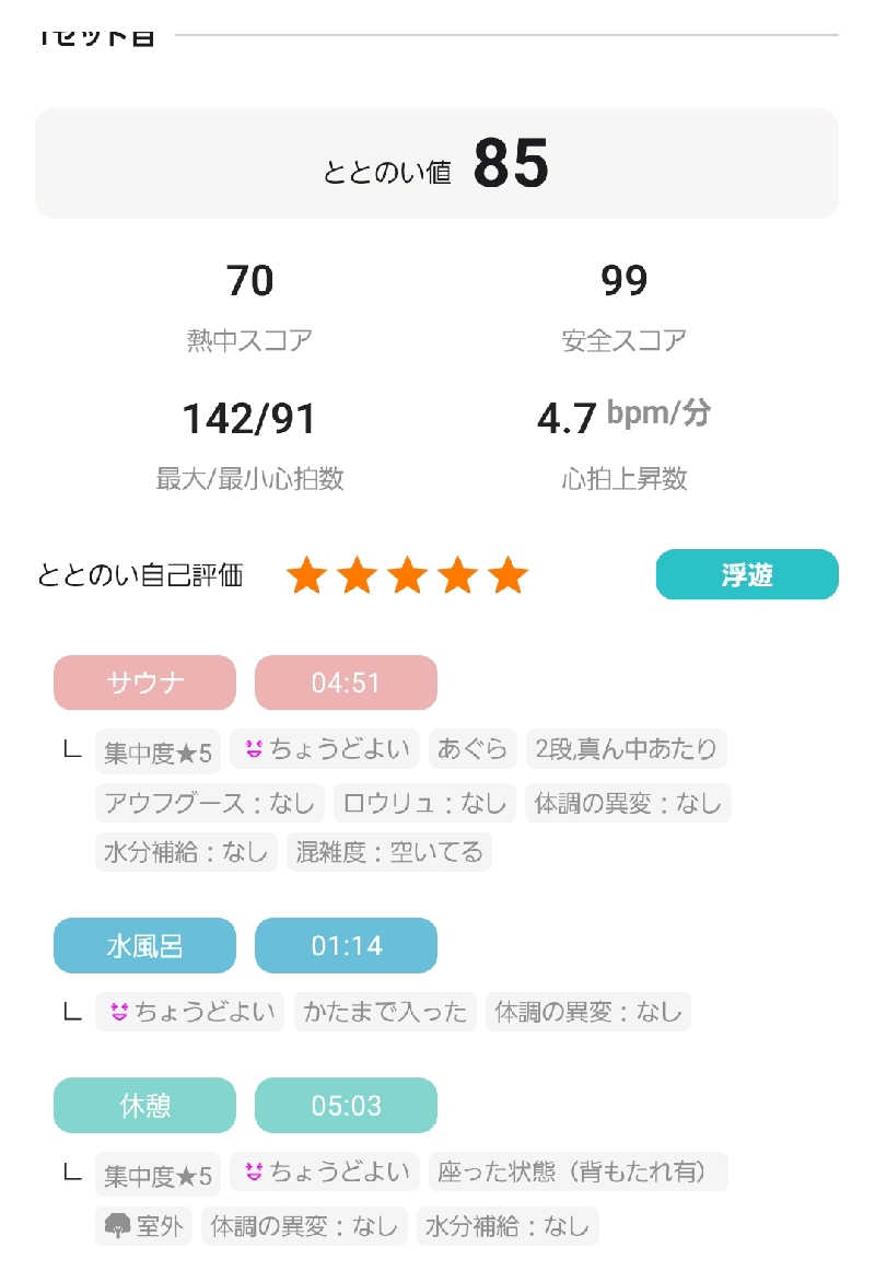 HARUさんの湘南RESORT SPA 竜泉寺の湯 湘南茅ヶ崎店のサ活写真