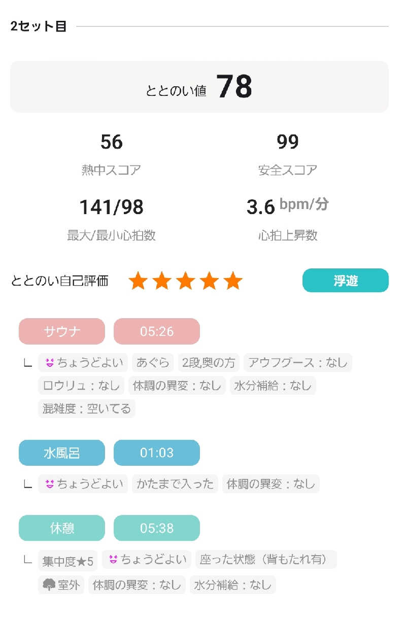 HARUさんの湘南RESORT SPA 竜泉寺の湯 湘南茅ヶ崎店のサ活写真