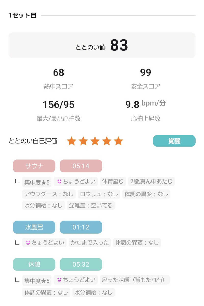 HARUさんの湘南RESORT SPA 竜泉寺の湯 湘南茅ヶ崎店のサ活写真