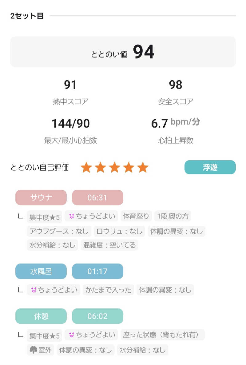 HARUさんの湘南RESORT SPA 竜泉寺の湯 湘南茅ヶ崎店のサ活写真