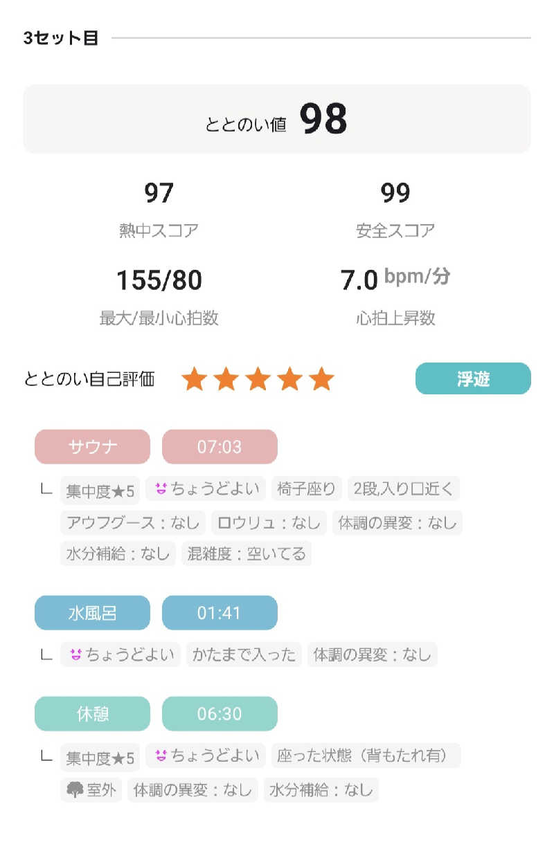 HARUさんの湘南RESORT SPA 竜泉寺の湯 湘南茅ヶ崎店のサ活写真