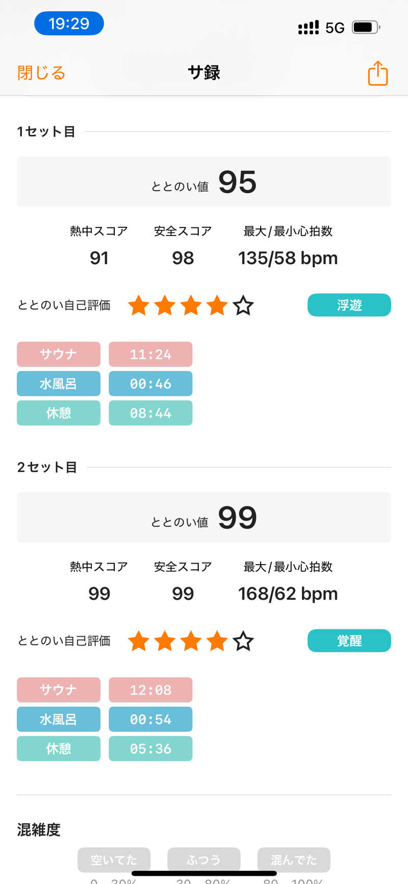SORAさんの常総ONSEN&SAUNA お湯むすびのサ活写真