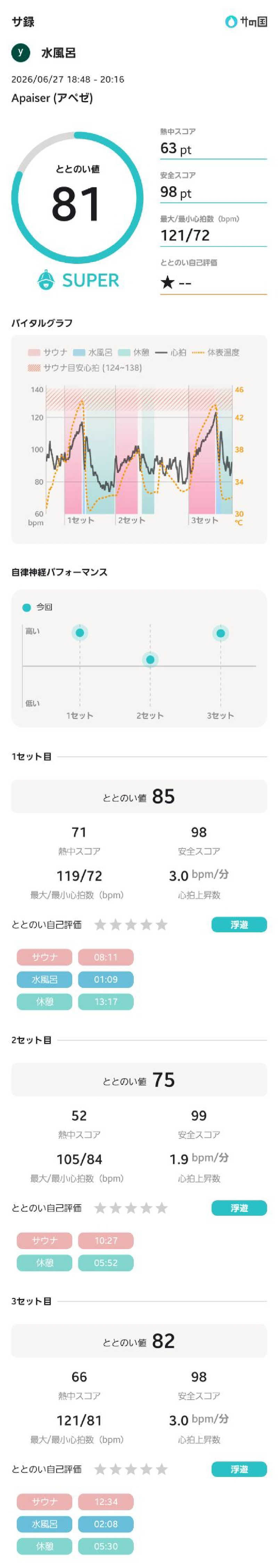水風呂さんのリラクゼーションスパ アペゼのサ活写真