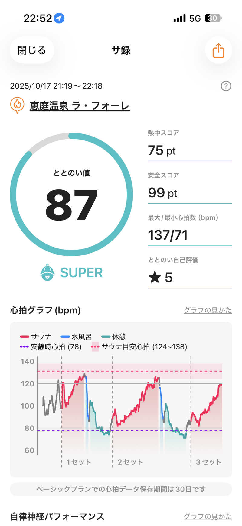 たにさんの恵庭温泉ラ・フォーレのサ活写真