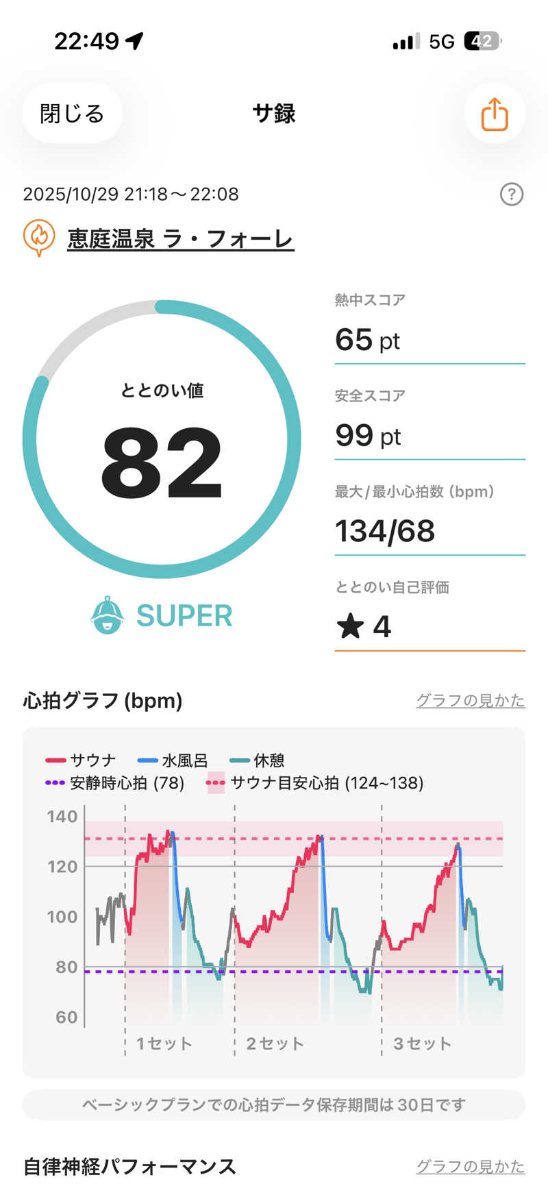 たにさんの恵庭温泉ラ・フォーレのサ活写真