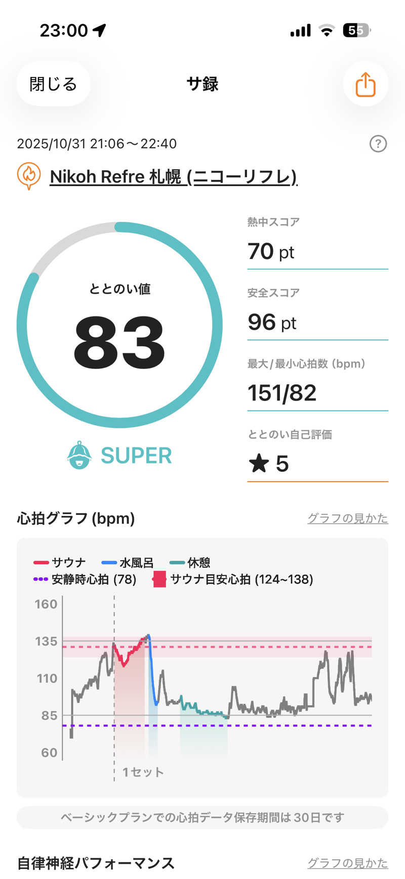 たにさんのニコーリフレ SAPPOROのサ活写真