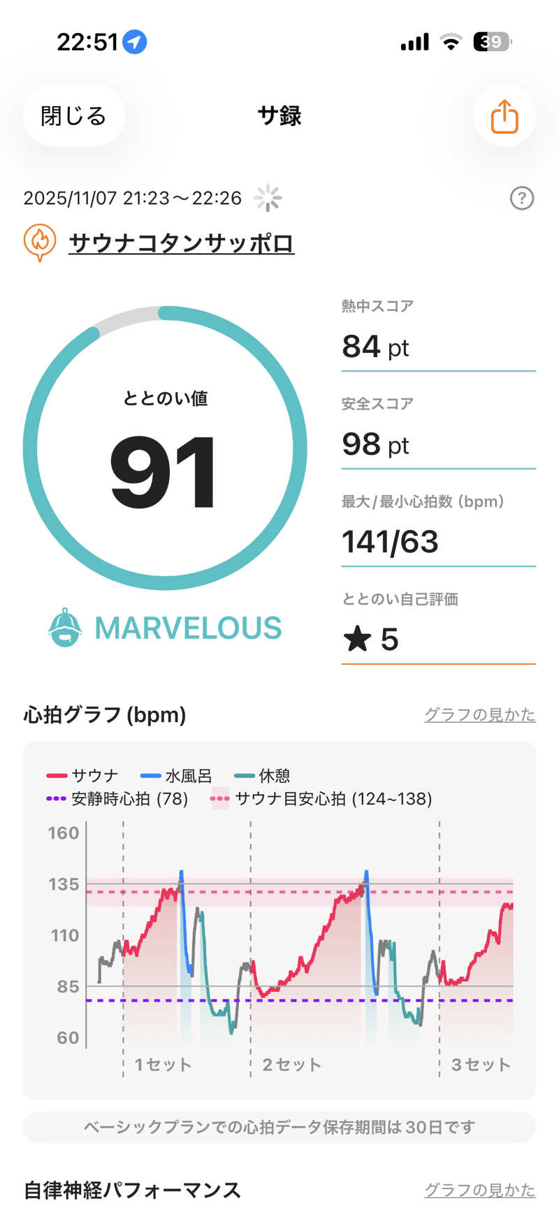 たにさんのサウナコタンサッポロのサ活写真