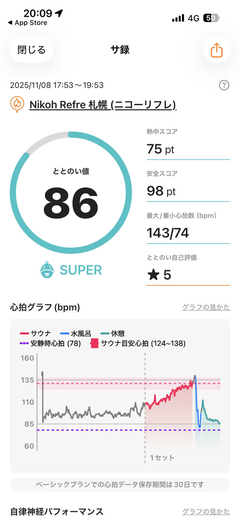 たにさんのニコーリフレ SAPPOROのサ活写真