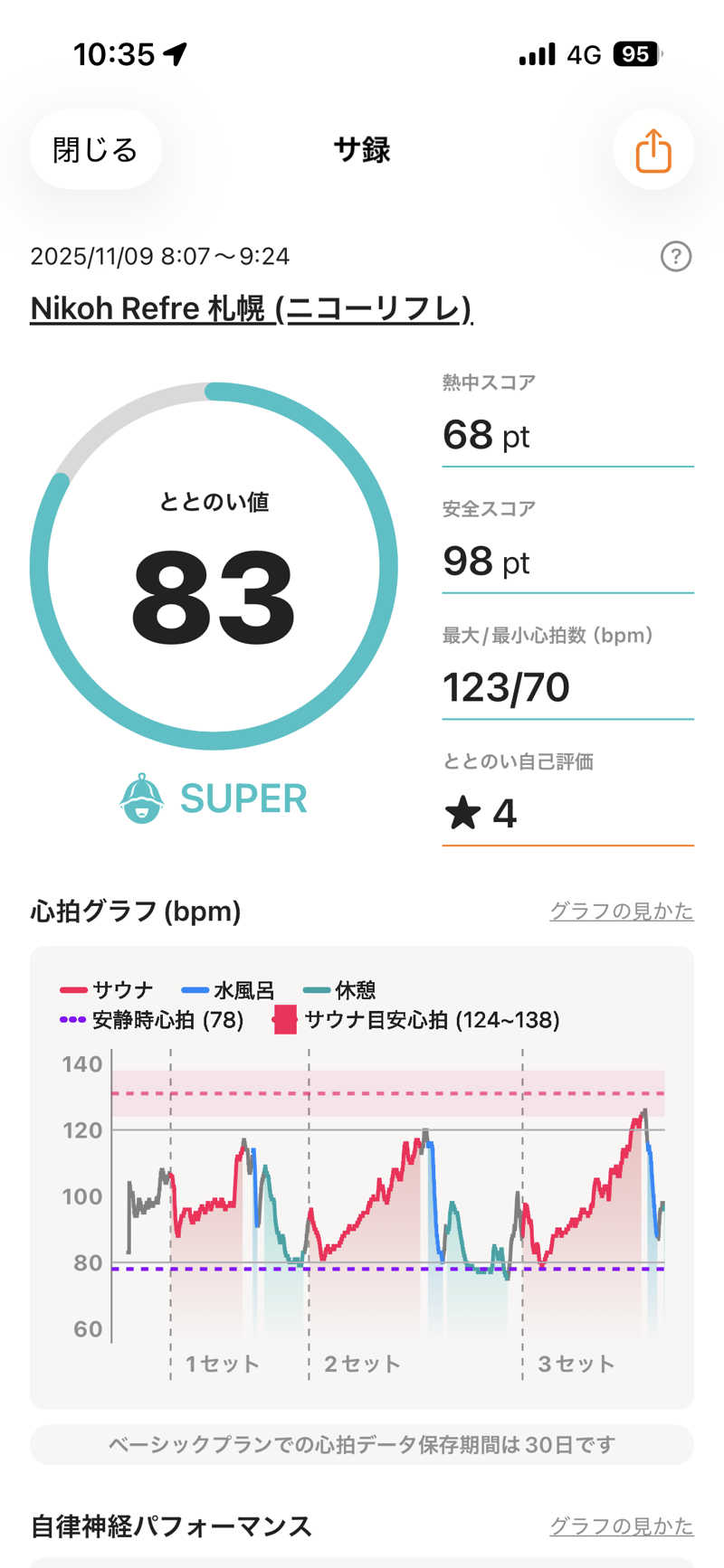 たにさんのニコーリフレ SAPPOROのサ活写真
