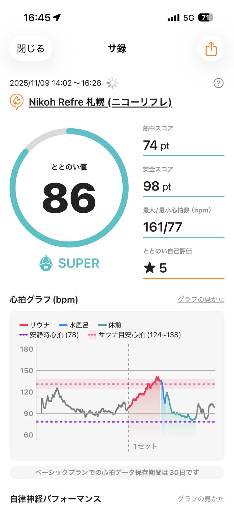 たにさんのニコーリフレ SAPPOROのサ活写真