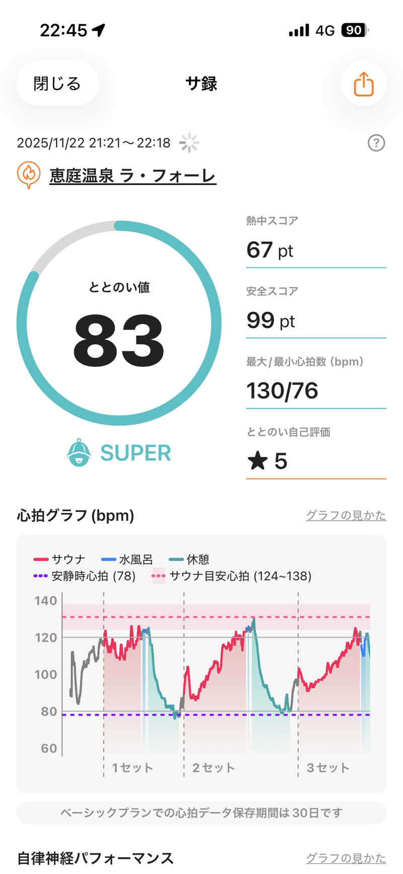 たにさんの恵庭温泉ラ・フォーレのサ活写真