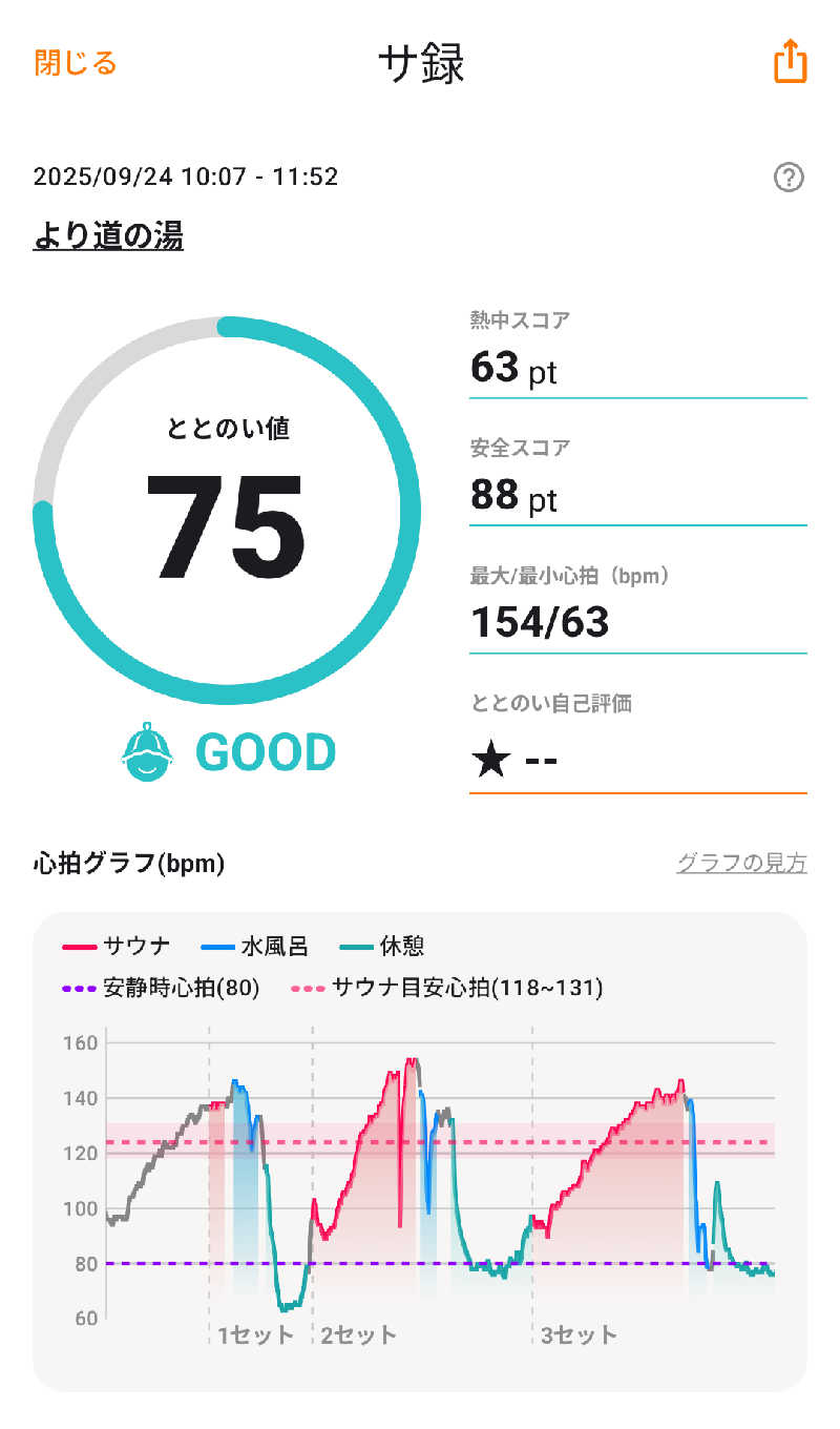 さうしんどっぐさんの山梨泊まれる温泉 より道の湯のサ活写真