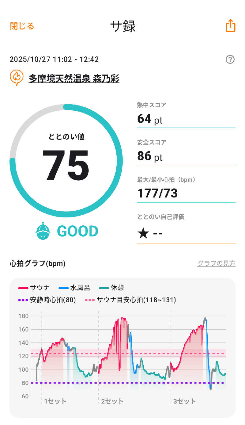 さうしんどっぐさんの多摩境天然温泉 森乃彩のサ活写真