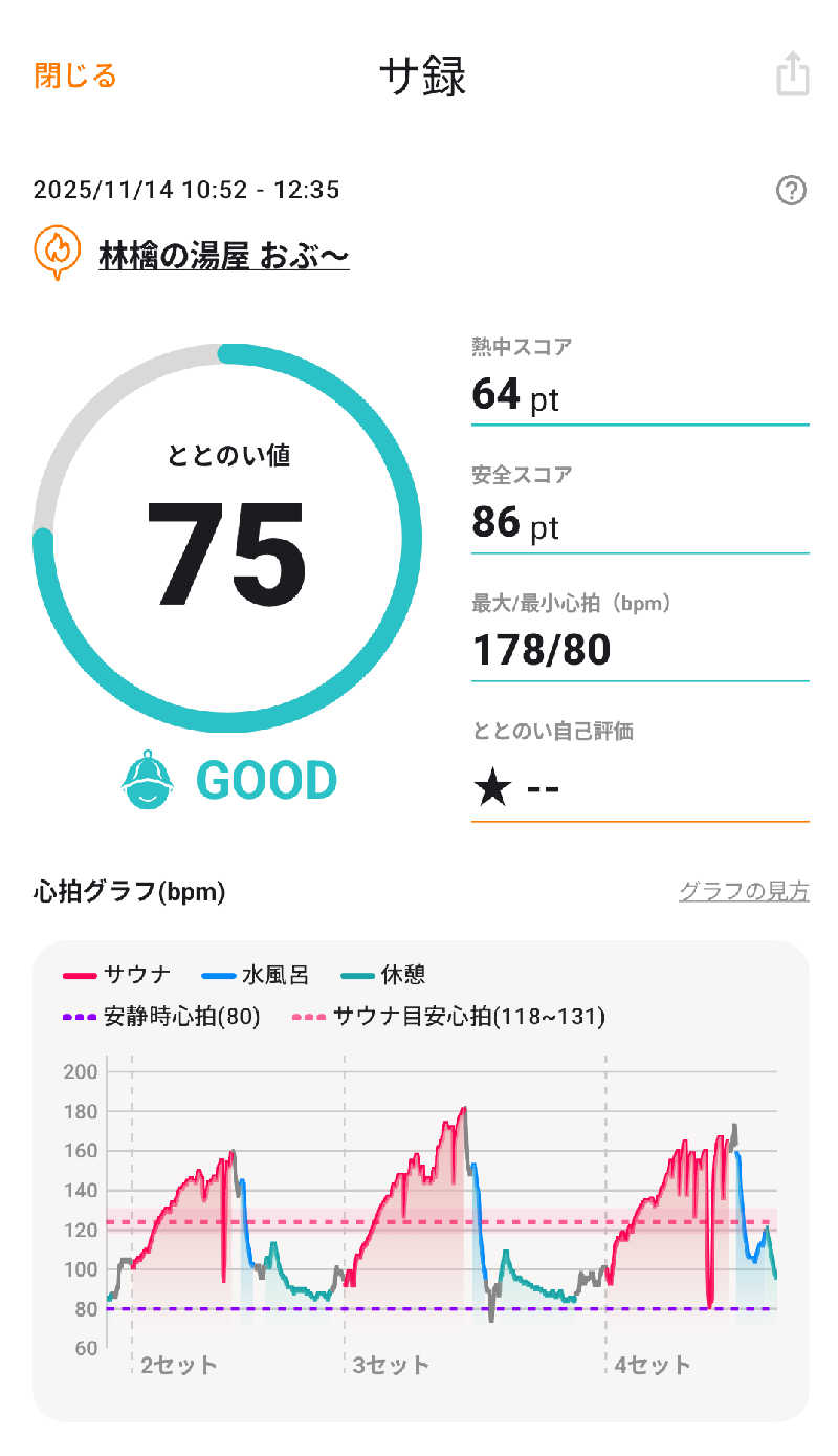 さうしんどっぐさんの林檎の湯屋 おぶ～のサ活写真