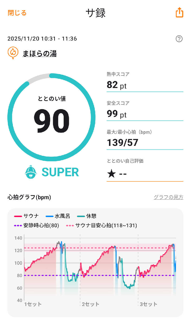 さうしんどっぐさんのまほらの湯のサ活写真