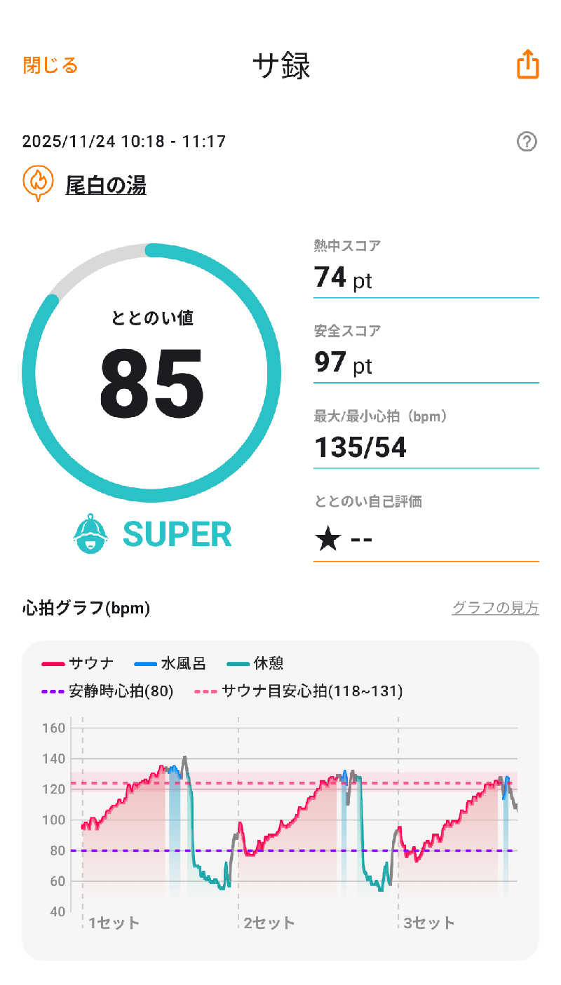 さうしんどっぐさんの尾白の湯のサ活写真