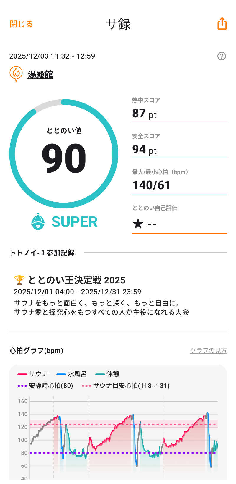 さうしんどっぐさんの湯殿館のサ活写真