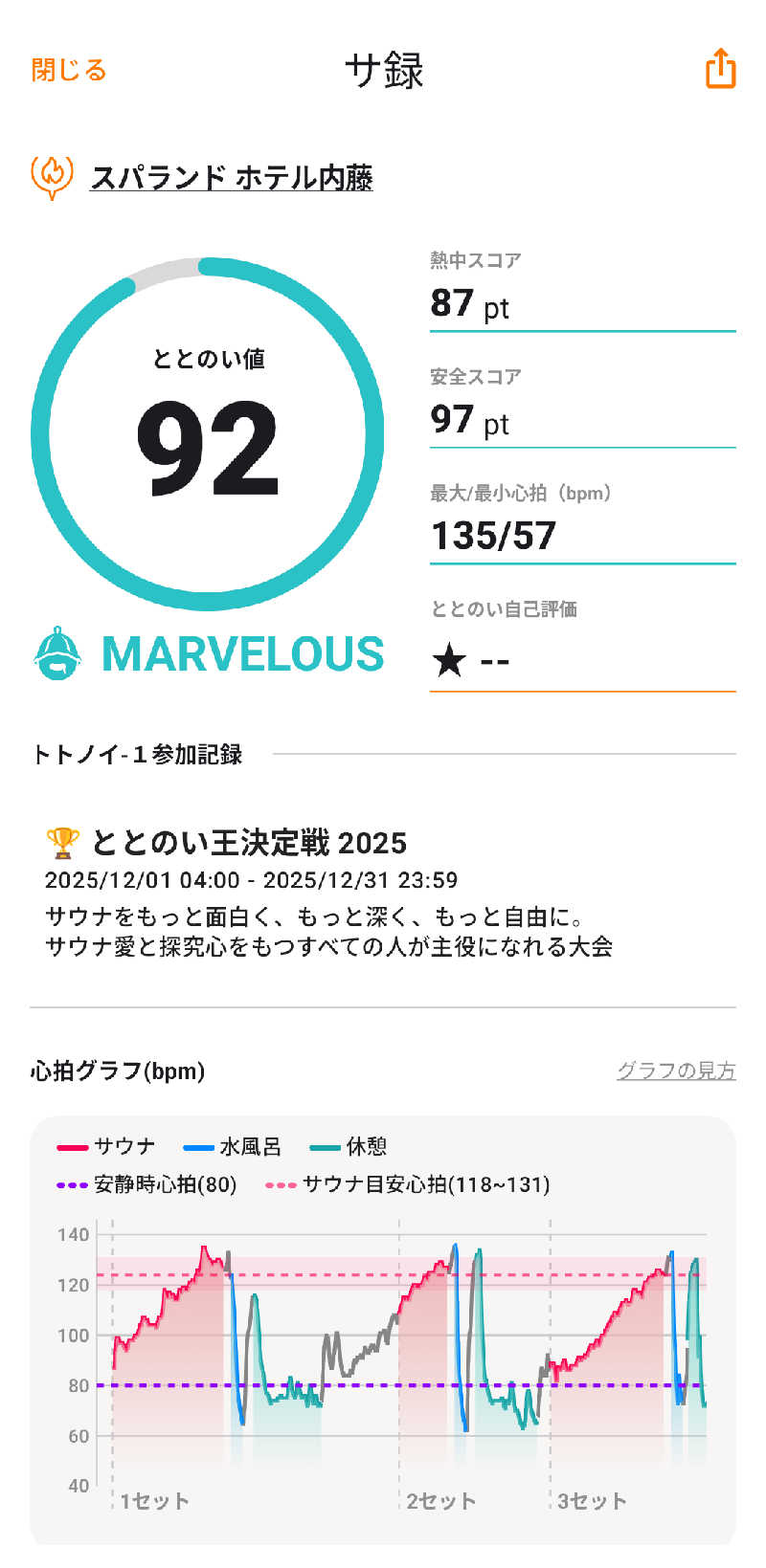 さうしんどっぐさんのスパランド ホテル内藤のサ活写真