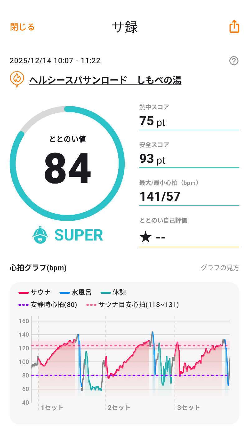 さうしんどっぐさんのヘルシースパサンロード しもべの湯のサ活写真