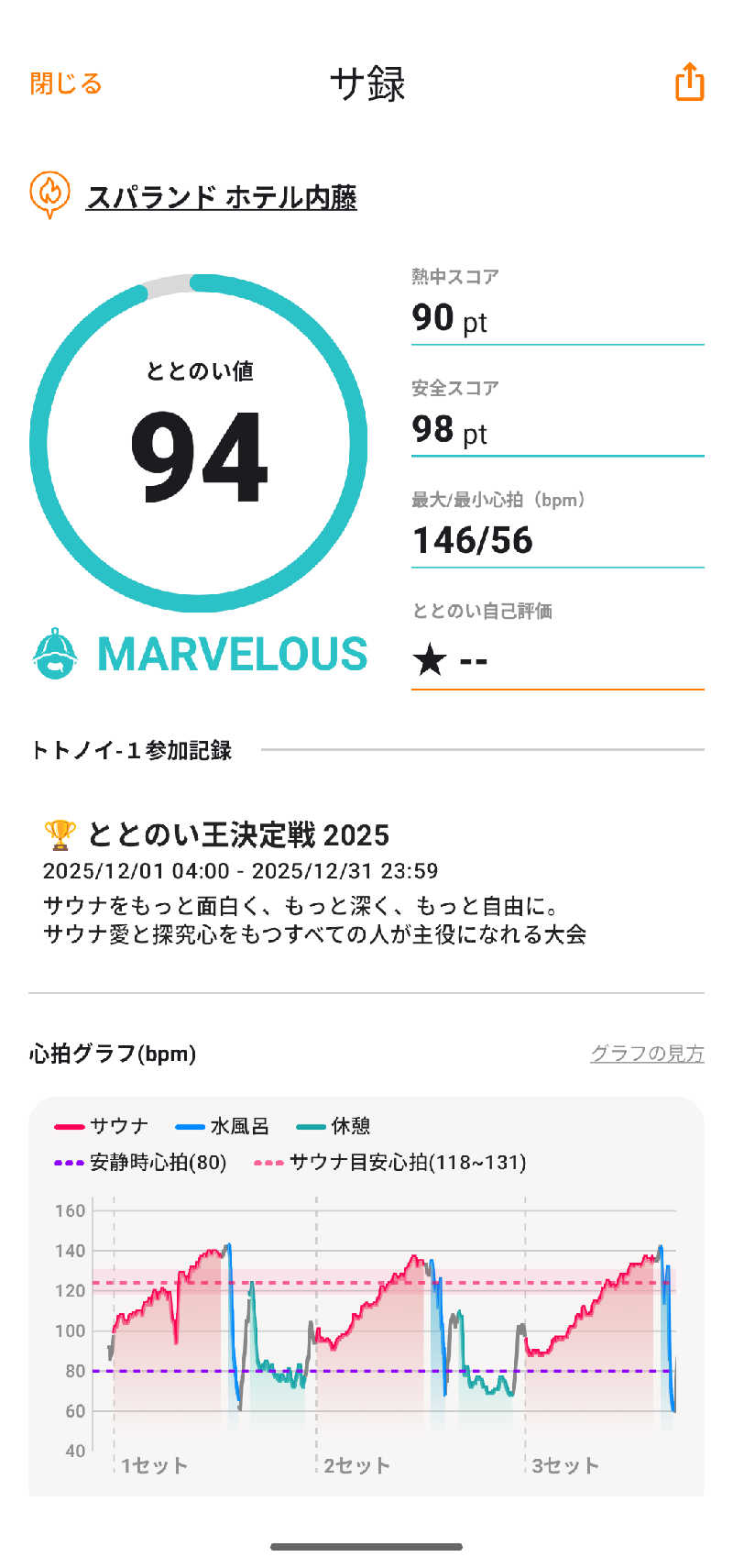 さうしんどっぐさんのスパランド ホテル内藤のサ活写真