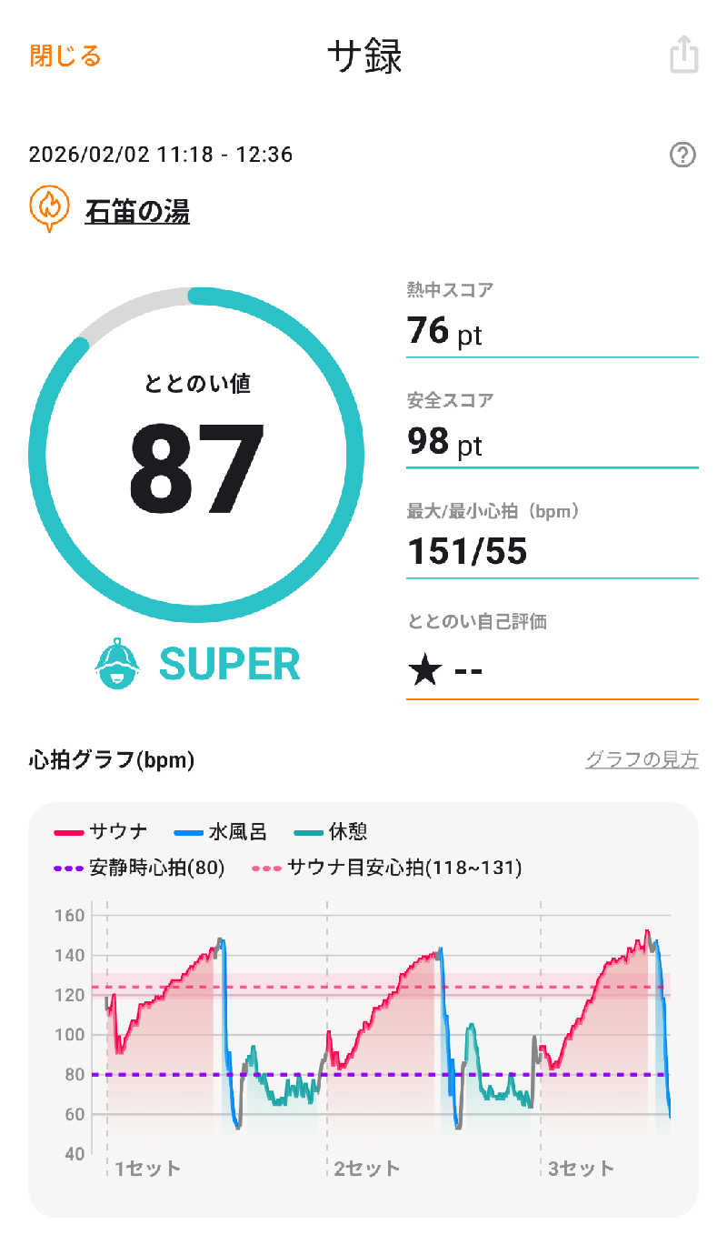 さうしんどっぐさんの石笛の湯のサ活写真