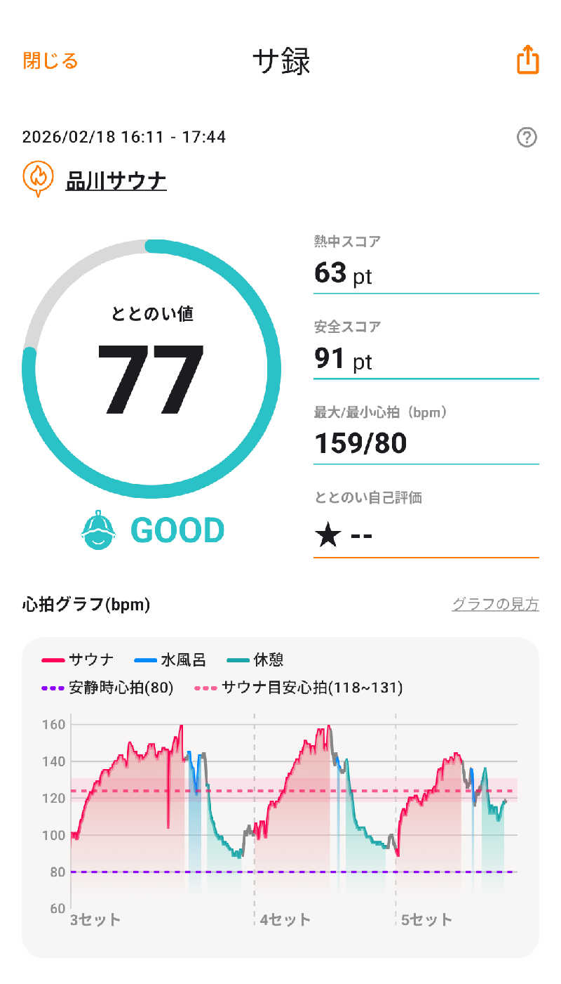 さうしんどっぐさんの泊まれるサウナ屋さん 品川サウナのサ活写真
