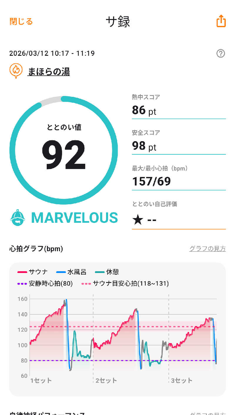 さうしんどっぐさんのまほらの湯のサ活写真