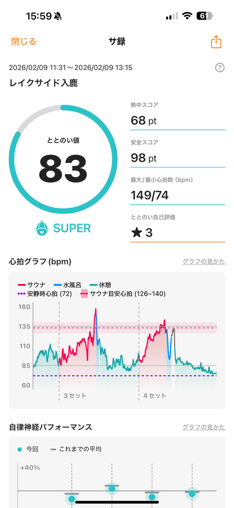 水風呂ジャンキーさんのホテル レイクサイド入鹿のサ活写真