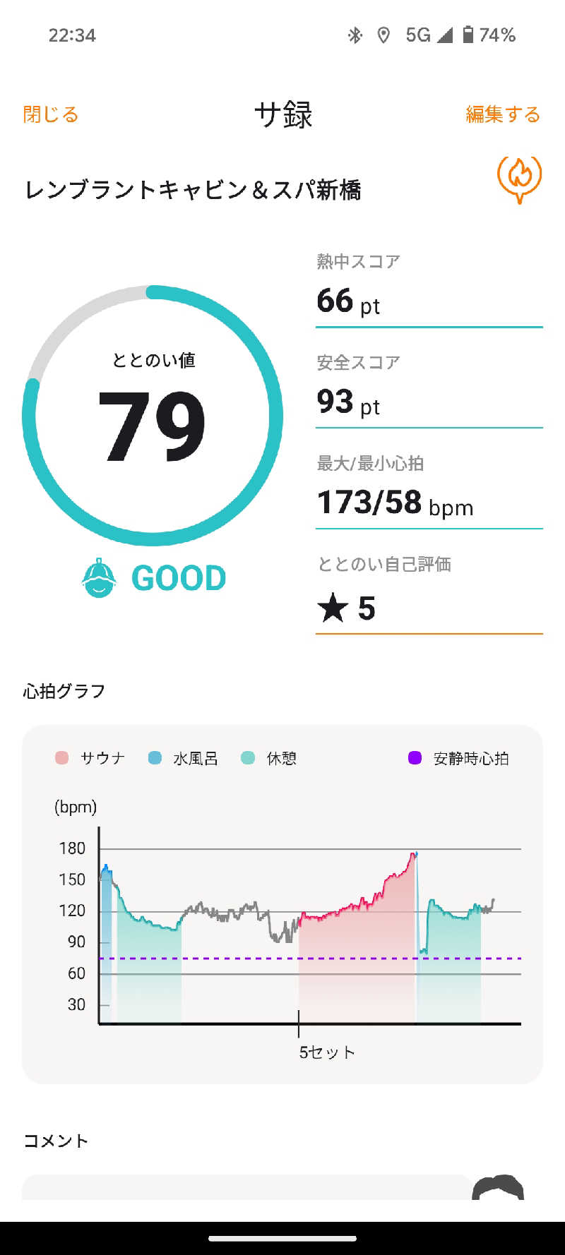 TNKさんのライオンサウナ新橋 (レンブラントキャビン&スパ新橋内)のサ活写真