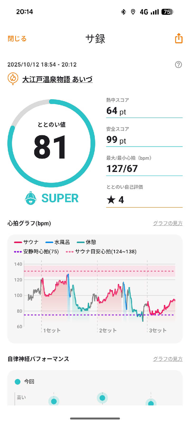 TNKさんの大江戸温泉物語 あいづのサ活写真