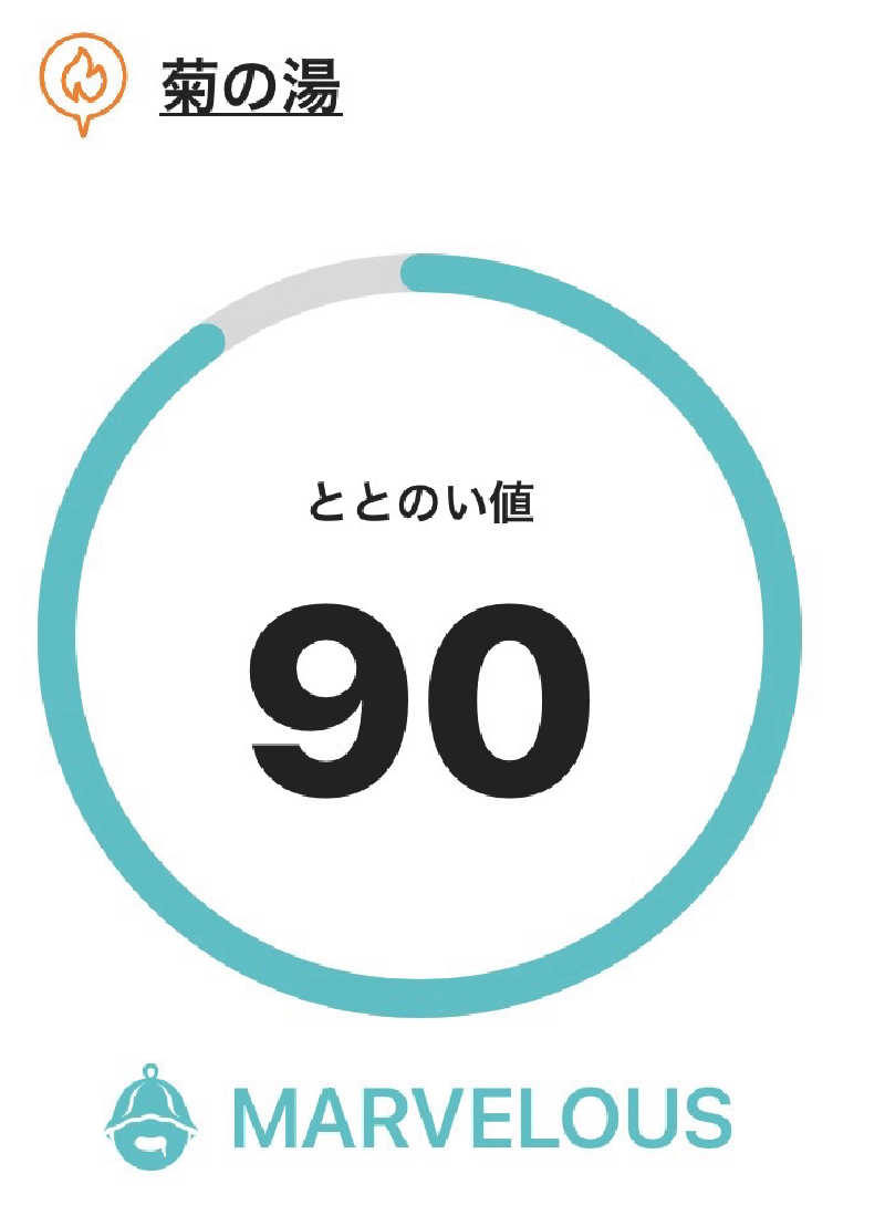 にぃやんさんの菊の湯のサ活写真