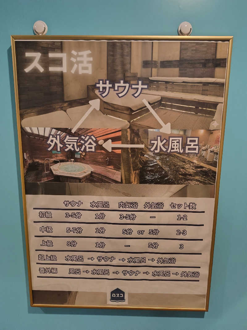 オッスor悟空さんのカプセル&サウナ ロスコのサ活写真