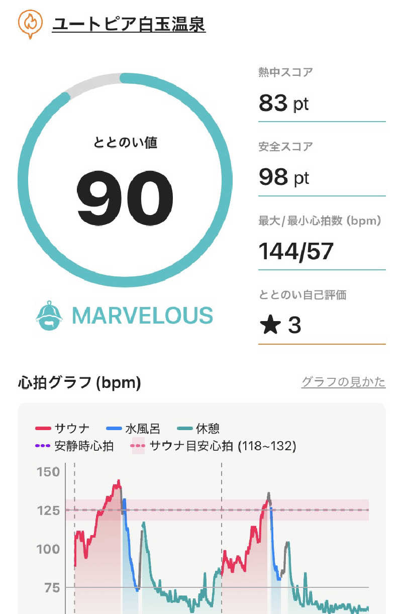 ペさんのユートピア白玉温泉のサ活写真
